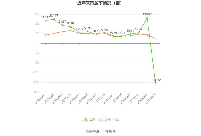 高德红外：2024年上半年净利润1796.98万元 同比下降91.34%