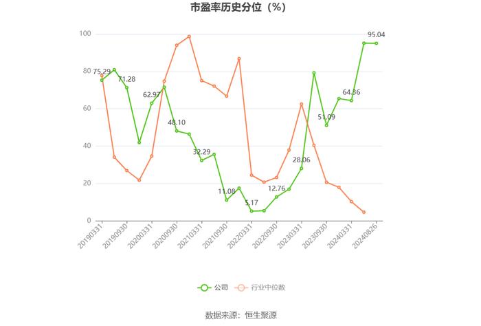 高德红外：2024年上半年净利润1796.98万元 同比下降91.34%