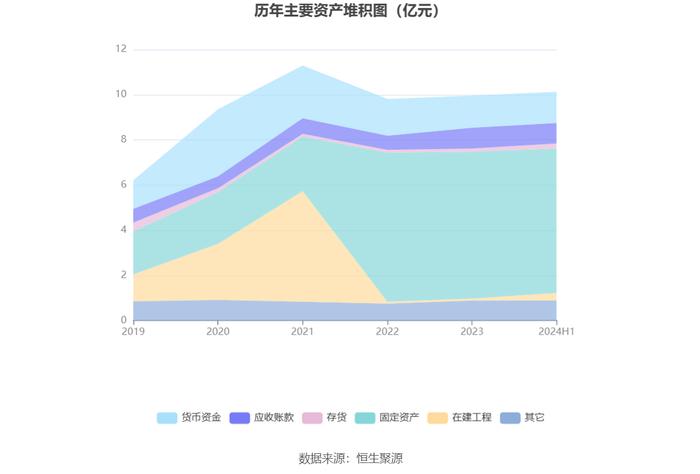 凯添燃气：2024年上半年净利润2352.63万元 同比增长3.51%