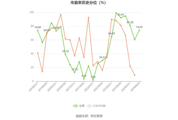 森霸传感：2024年上半年净利润同比下降21.98% 拟10派0.35元