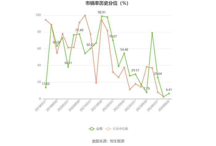 凯添燃气：2024年上半年净利润2352.63万元 同比增长3.51%