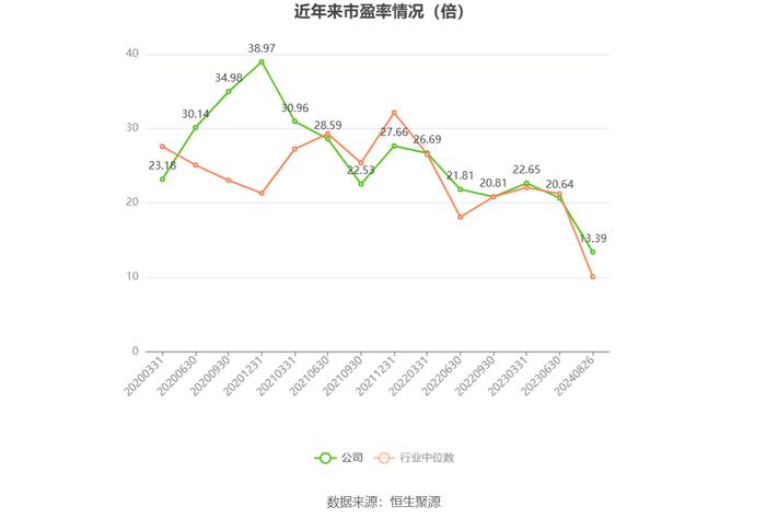 晨光生物：2024年上半年净利润9983.46万元 同比下降66.57%