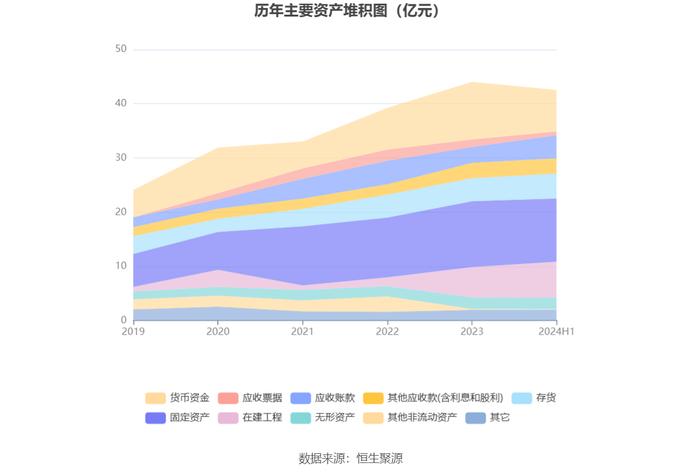 湖南海利：2024年上半年净利润1.01亿元 同比下降37.98%