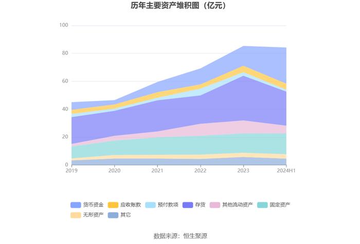 晨光生物：2024年上半年净利润9983.46万元 同比下降66.57%