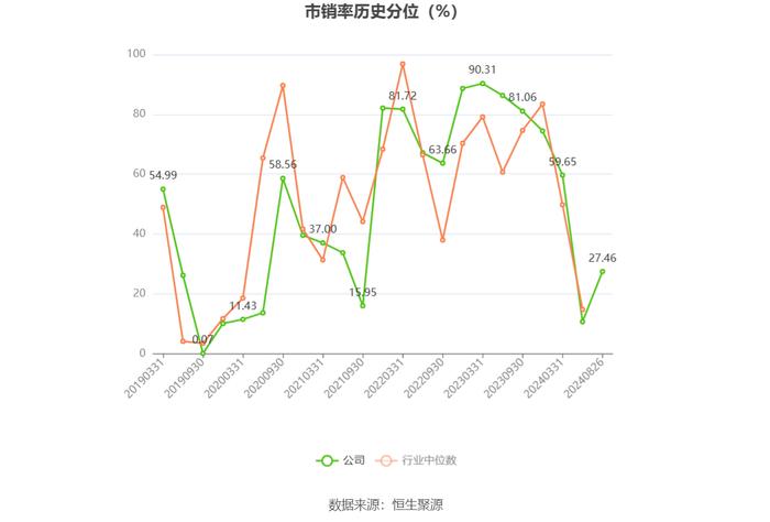 康芝药业：2024年上半年亏损1.01亿元