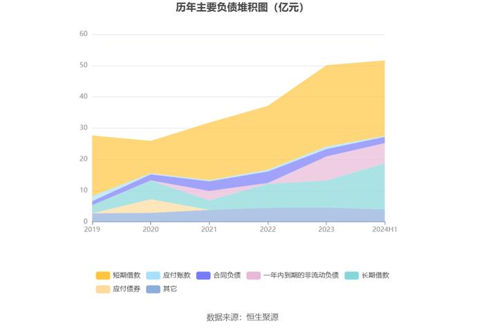 晨光生物：2024年上半年净利润9983.46万元 同比下降66.57%