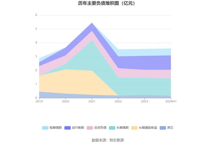 凯添燃气：2024年上半年净利润2352.63万元 同比增长3.51%