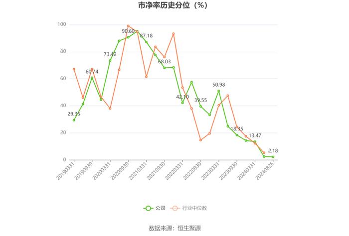 高德红外：2024年上半年净利润1796.98万元 同比下降91.34%