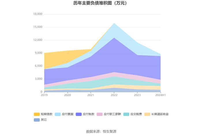 英特科技：2024年上半年净利润2831.73万元 同比下降29.31%