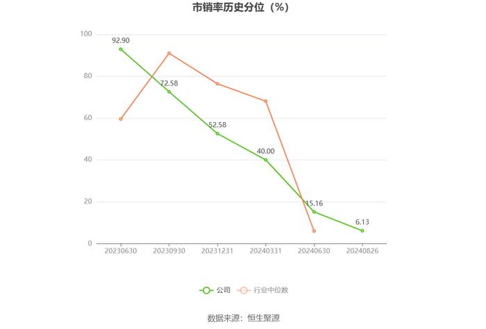 英特科技：2024年上半年净利润2831.73万元 同比下降29.31%