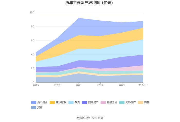 高德红外：2024年上半年净利润1796.98万元 同比下降91.34%