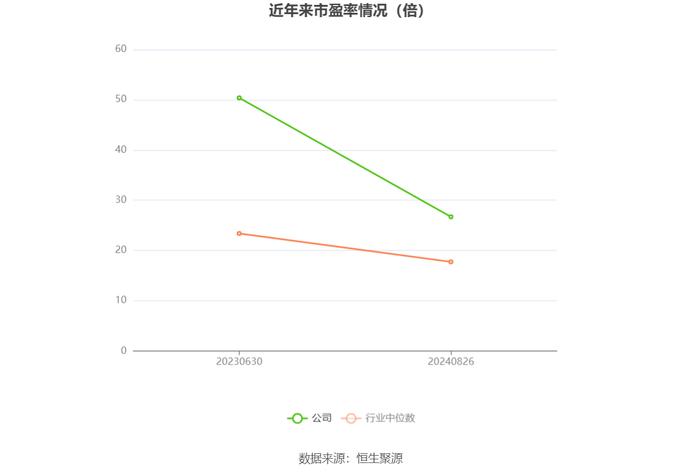 英特科技：2024年上半年净利润2831.73万元 同比下降29.31%