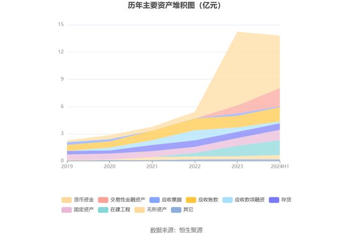 英特科技：2024年上半年净利润2831.73万元 同比下降29.31%