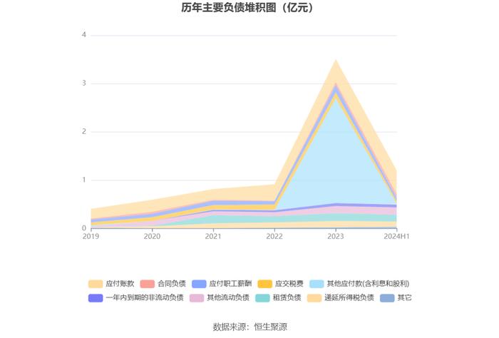 森霸传感：2024年上半年净利润同比下降21.98% 拟10派0.35元