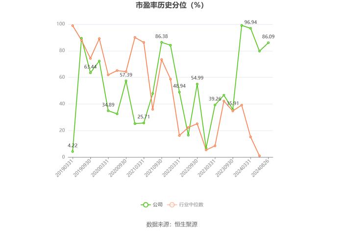 凯添燃气：2024年上半年净利润2352.63万元 同比增长3.51%