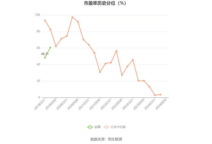 康芝药业：2024年上半年亏损1.01亿元