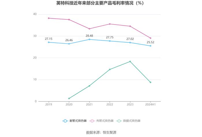 英特科技：2024年上半年净利润2831.73万元 同比下降29.31%