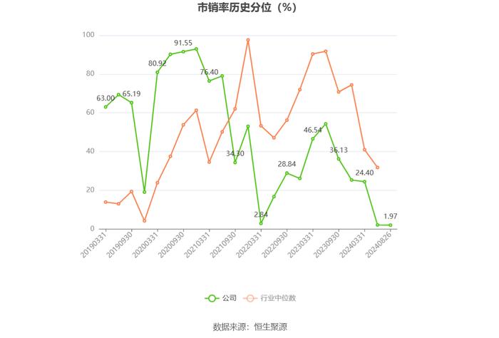 高德红外：2024年上半年净利润1796.98万元 同比下降91.34%