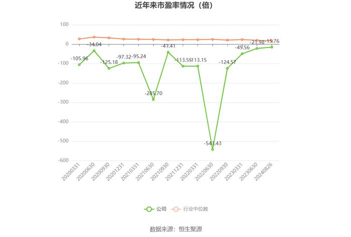 康芝药业：2024年上半年亏损1.01亿元