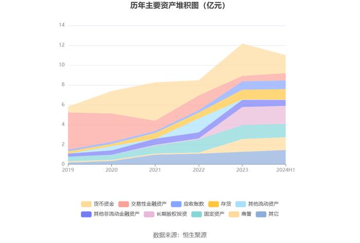 森霸传感：2024年上半年净利润同比下降21.98% 拟10派0.35元