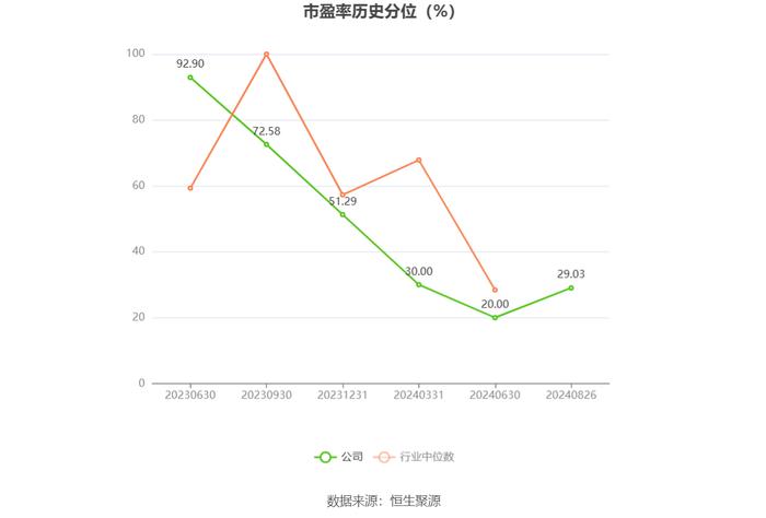 英特科技：2024年上半年净利润2831.73万元 同比下降29.31%