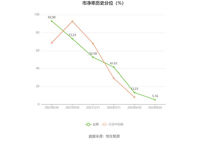 英特科技：2024年上半年净利润2831.73万元 同比下降29.31%