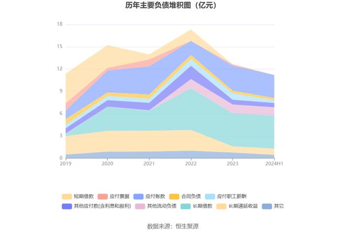 湖南海利：2024年上半年净利润1.01亿元 同比下降37.98%