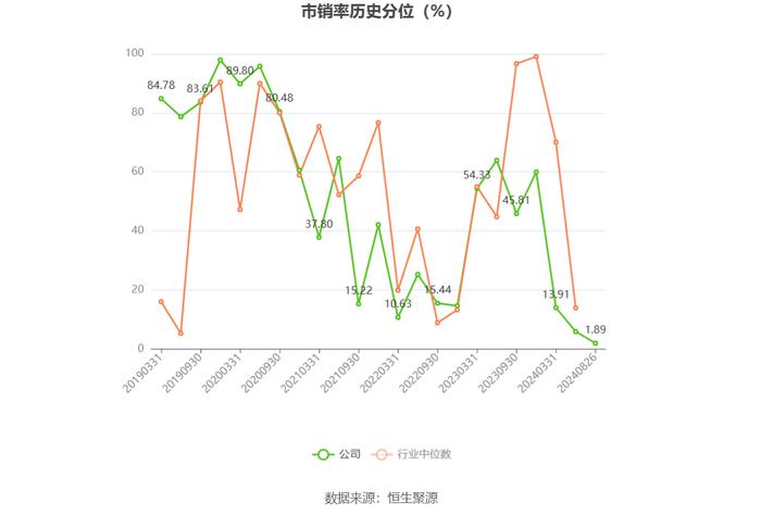 森霸传感：2024年上半年净利润同比下降21.98% 拟10派0.35元