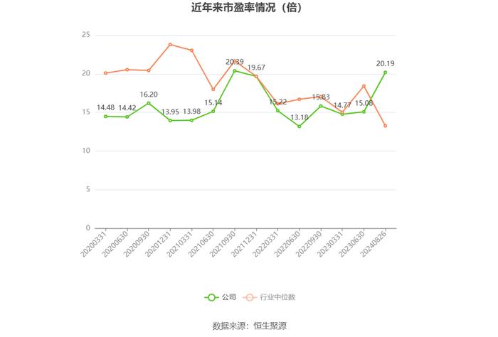 凯添燃气：2024年上半年净利润2352.63万元 同比增长3.51%