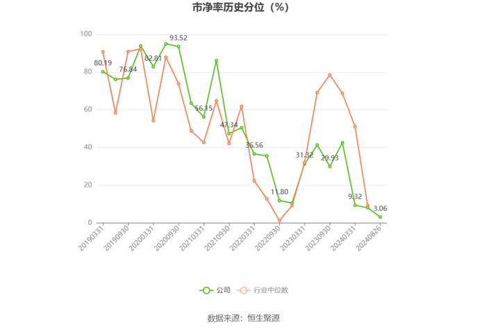 森霸传感：2024年上半年净利润同比下降21.98% 拟10派0.35元