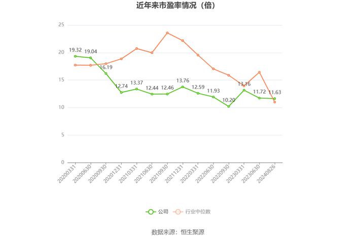 湖南海利：2024年上半年净利润1.01亿元 同比下降37.98%