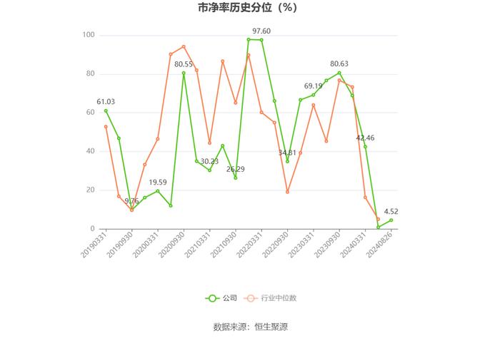 康芝药业：2024年上半年亏损1.01亿元