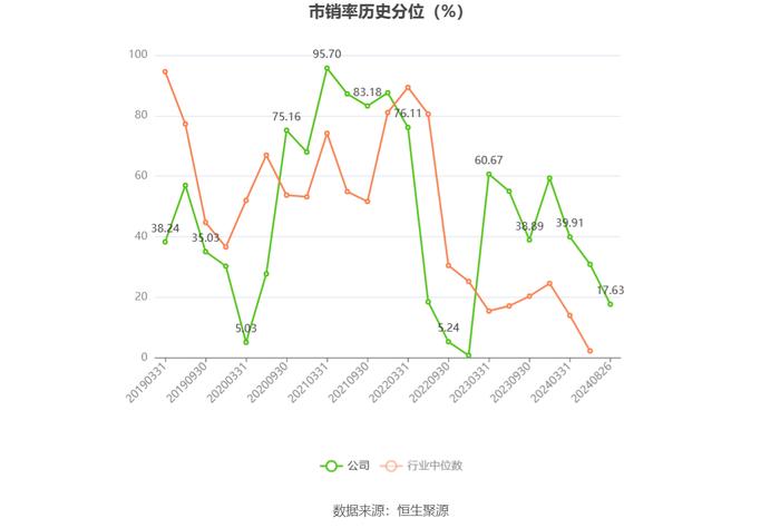 湖南海利：2024年上半年净利润1.01亿元 同比下降37.98%