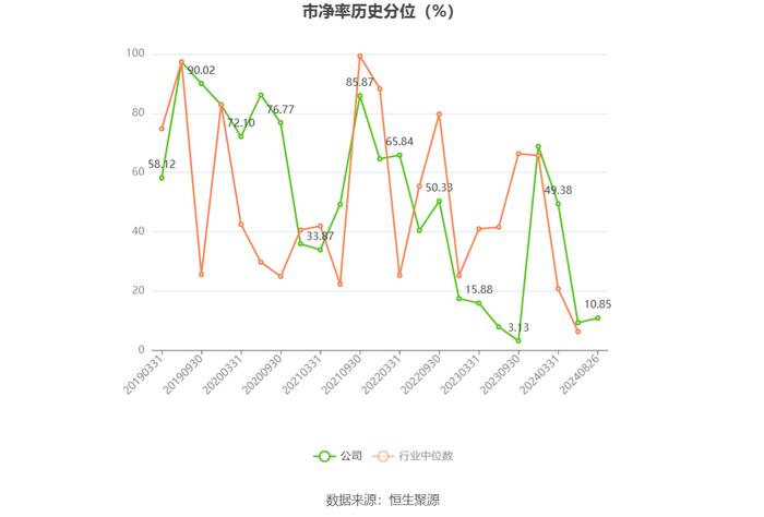 凯添燃气：2024年上半年净利润2352.63万元 同比增长3.51%