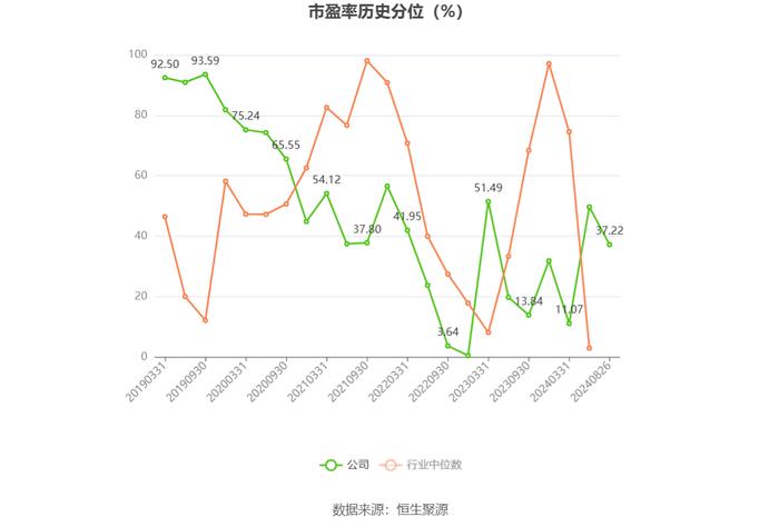 湖南海利：2024年上半年净利润1.01亿元 同比下降37.98%