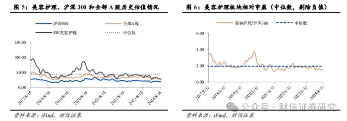 美容护理行业2024年8月月报：传统销售淡季来临，国货龙头韧性犹存