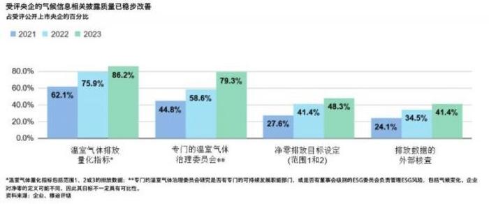 中国密集释放加速低碳转型政策，穆迪报告：双重上市公司和央企处于更有利地位