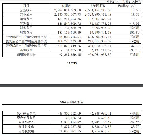 新晋网红力帆科技，“第二春”啥时来|拆中报⑦