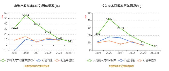 涛涛车业：2024年上半年净利润1.82亿元 同比增长35.36%