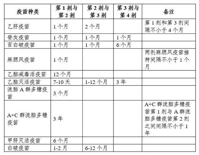 宝宝无法按时接种疫苗，能不能补打？