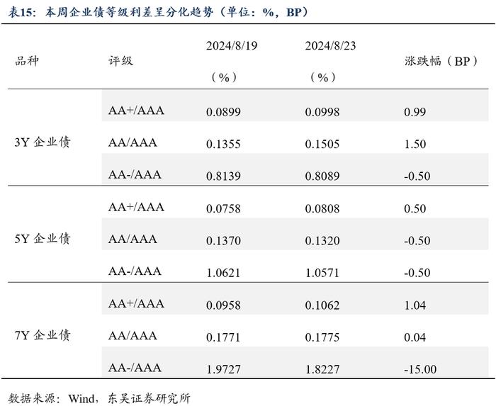 周观：厘清“三大误区”和增量政策对于债市的影响（2024年第33期）20240826