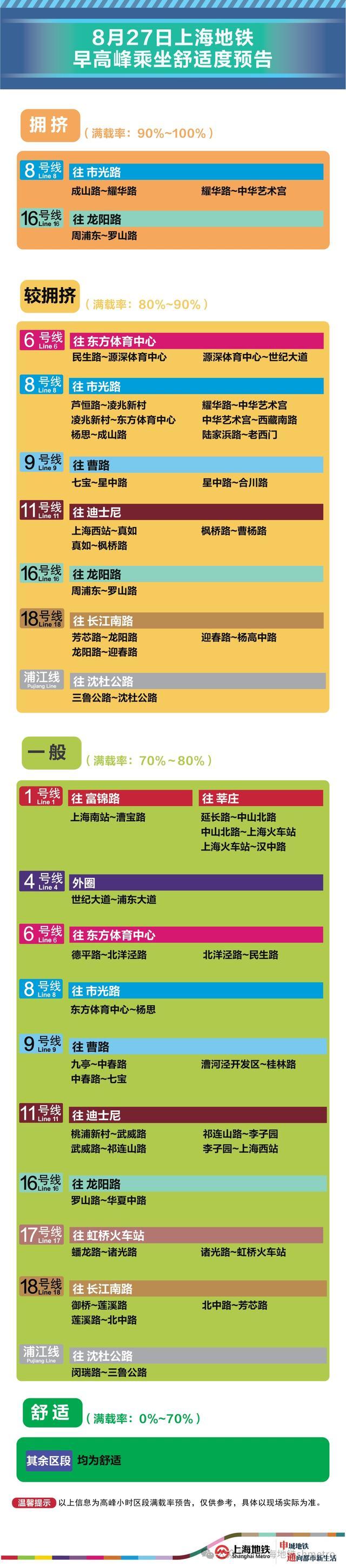 8月27日早高峰芦恒路、曹路等8座地铁站计划限流