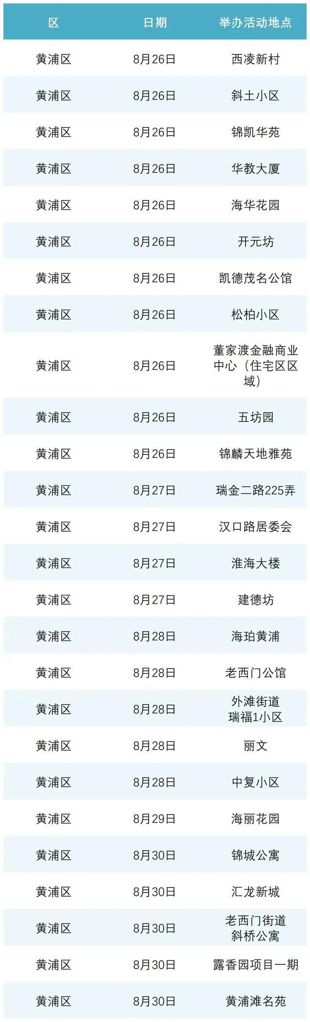 物业便民服务周8月活动期待您的参与！