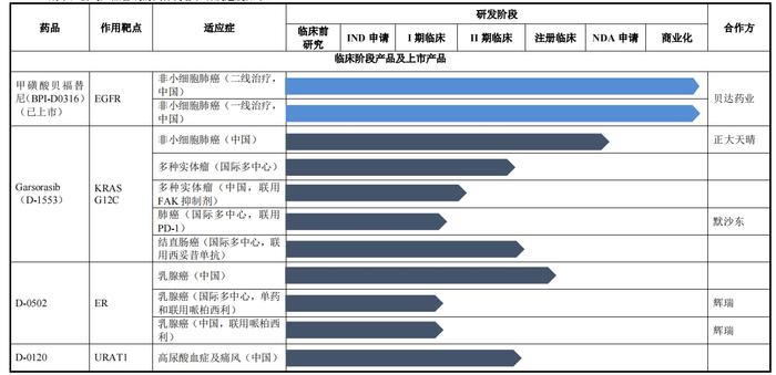 合作收入锐减冲击益方生物业绩 授权产品能否进医保或成关键|直击业绩会