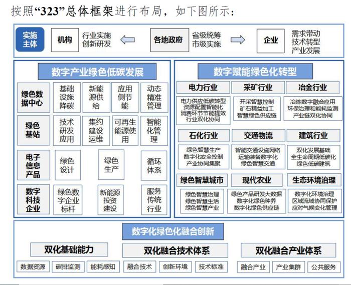 十部门发布：数据中心或纳入碳排放配额管控