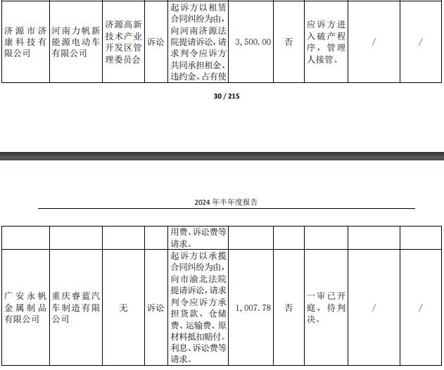 新晋网红力帆科技，“第二春”啥时来|拆中报⑦