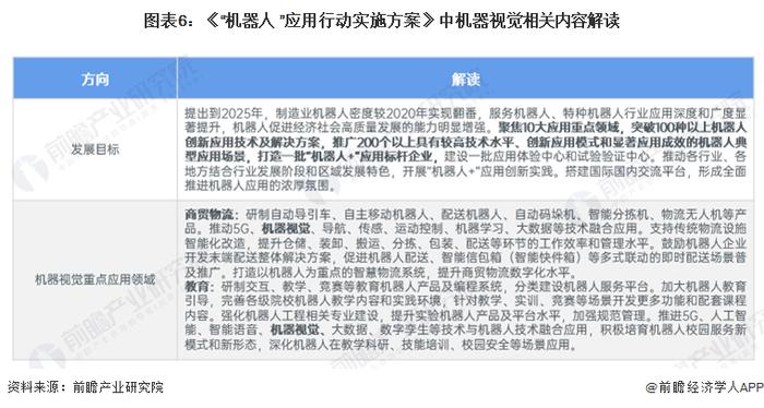 重磅！2024年中国及31省市机器视觉行业政策汇总及解读（全）政策助力机器视觉发展