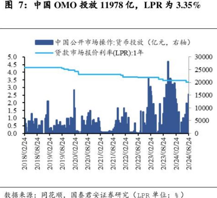 临近月末，央行缩量平价续做MLF有何考虑？业内：MLF操作“量”的作用继续显现，“价”的作用逐步淡化