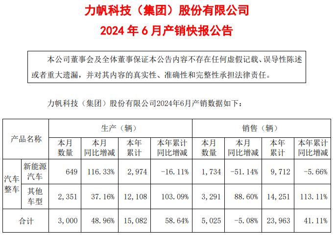 新晋网红力帆科技，“第二春”啥时来|拆中报⑦