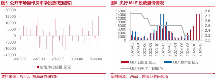 东海研究 | FICC：中美国债利差收敛，国际金价再新高